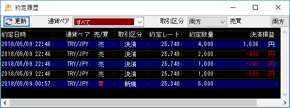 f:id:try63:20180509232534p:plain