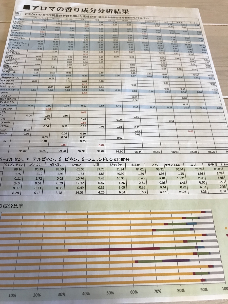 f:id:tryaging:20190511181234j:plain f:id:tryaging:20190511181234j:plain