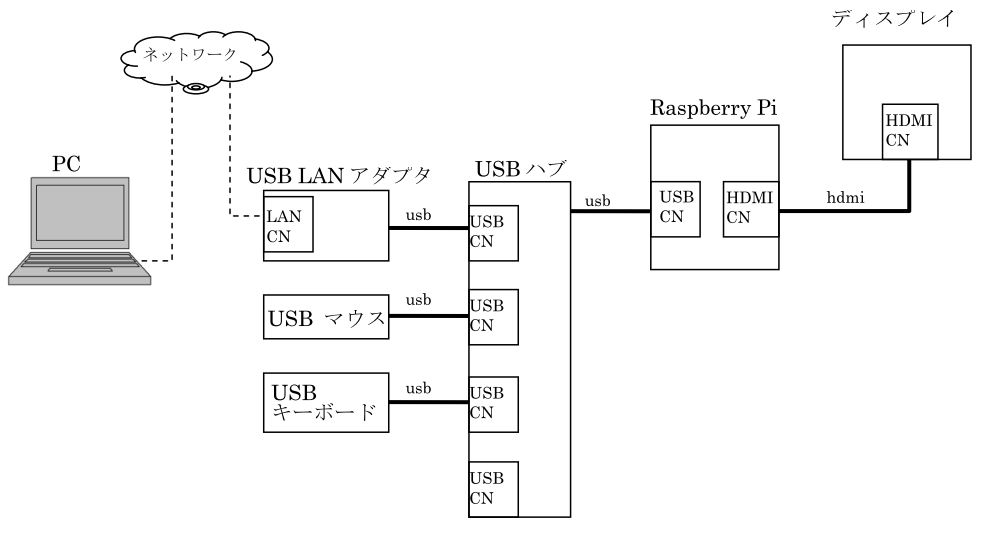 f:id:trykmkm:20171014183303p:plain f:id:trykmkm:20171014183303p:plain