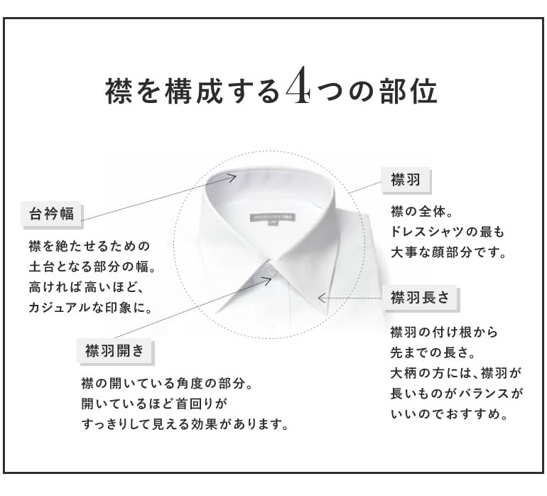 ワイシャツ 襟型 衿型 シーン別