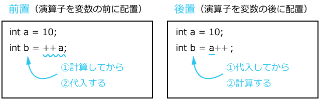 f:id:ts0818:20160202143319p:plain f:id:ts0818:20160202143319p:plain