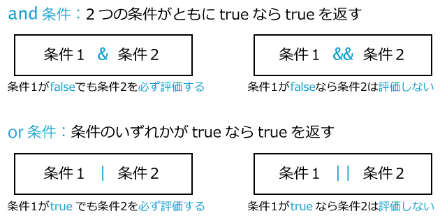 f:id:ts0818:20160202160044p:plain f:id:ts0818:20160202160044p:plain