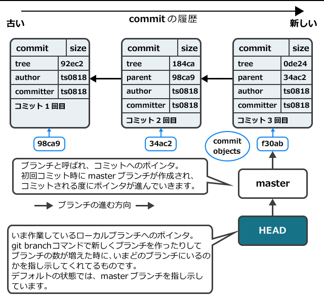 f:id:ts0818:20160216211149p:plain f:id:ts0818:20160216211149p:plain