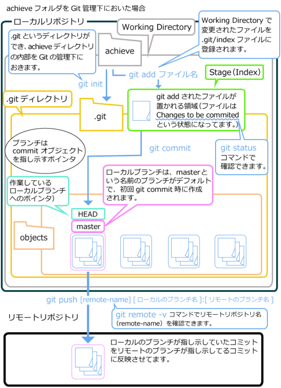 f:id:ts0818:20160216211150p:plain f:id:ts0818:20160216211150p:plain
