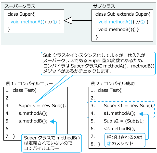 Java言語セミナーを受講して 8章 最終章 Ts0818のブログ