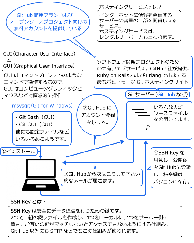 f:id:ts0818:20160226122432p:plain f:id:ts0818:20160226122432p:plain