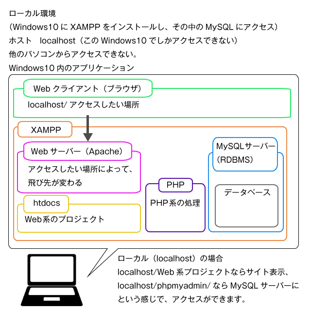 f:id:ts0818:20170102152352p:plain f:id:ts0818:20170102152352p:plain