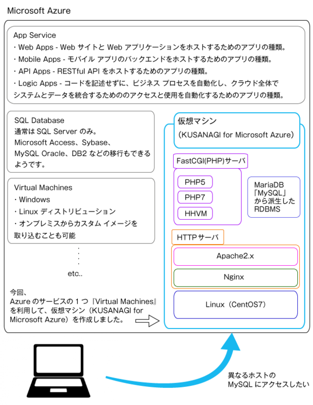 f:id:ts0818:20170102170909p:plain f:id:ts0818:20170102170909p:plain