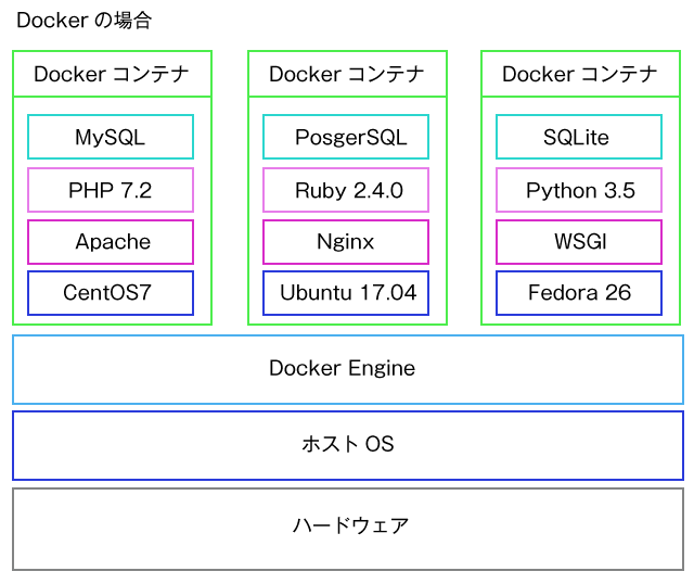 Windows10 Homeでdocker環境構築 Ts0818のブログ