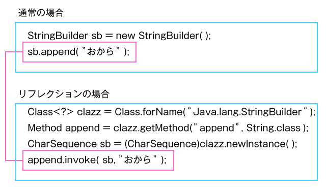 Java リフレクションとは？ FF（ファイナルファンタジー）のリフレクとは関係ない ts0818のブログ