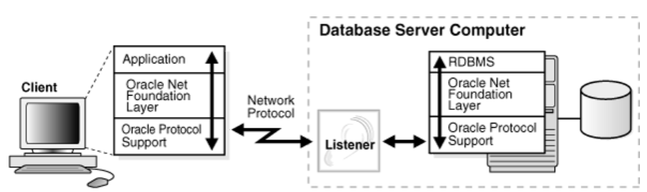Centos 7 4系にインストールしたoracle Database 12c Release 2 12 2 0 1 0 でリスナー Oracle Net Listener の設定 Ts0818のブログ