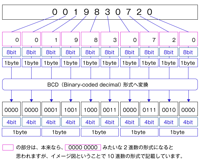 f:id:ts0818:20190113110851p:plain