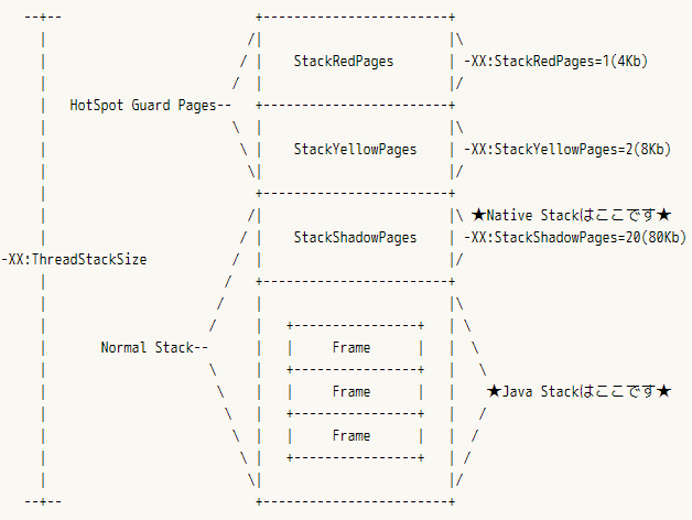 f:id:ts0818:20190601223538p:plain f:id:ts0818:20190601223538p:plain