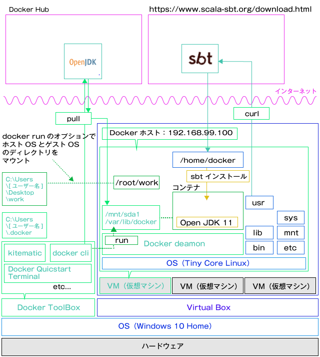 f:id:ts0818:20190908130028p:plain f:id:ts0818:20190908130028p:plain