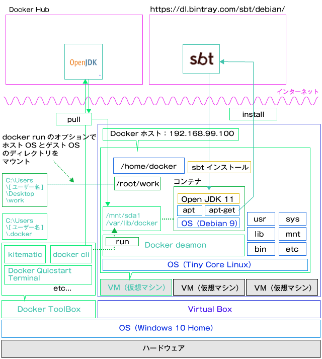 f:id:ts0818:20190908144634p:plain f:id:ts0818:20190908144634p:plain