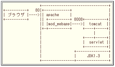 f:id:ts0818:20191103165546p:plain