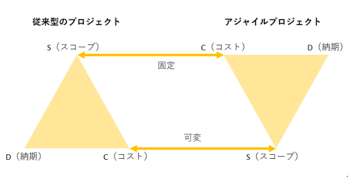 f:id:ts0818:20200303210922p:plain