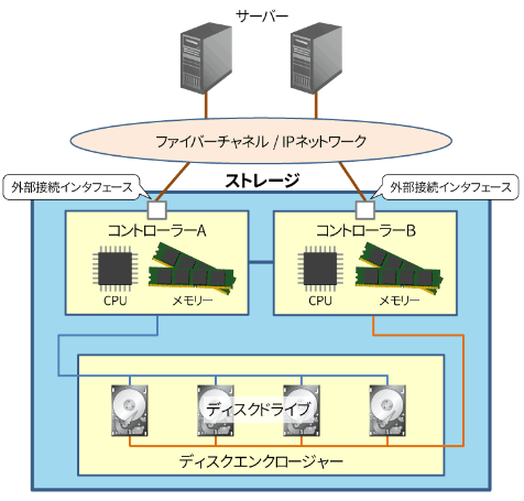 f:id:ts0818:20200421223140p:plain