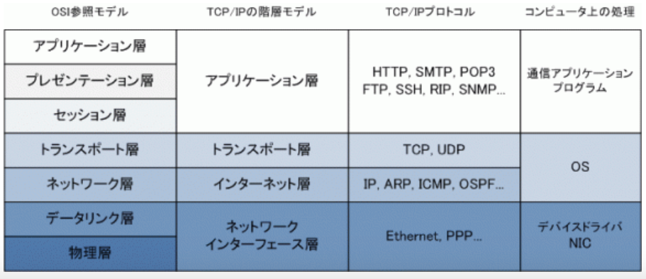 f:id:ts0818:20200428210205p:plain