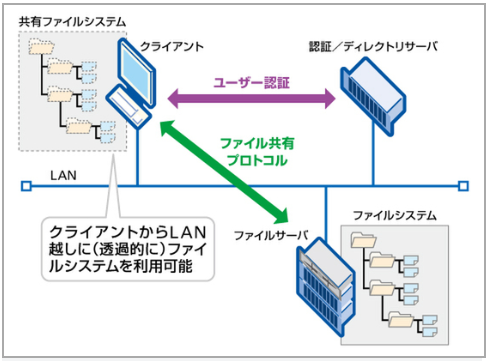 f:id:ts0818:20200428215257p:plain