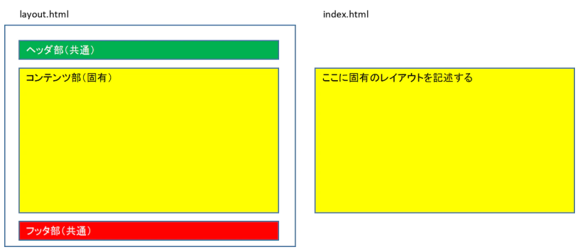 f:id:ts0818:20200614214532p:plain f:id:ts0818:20200614214532p:plain