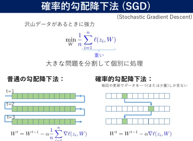 確率的勾配降下法 Sgd Stochastic Gradient Descent は局所最適解を抜け出せる可能性があるらしい Ts0818のブログ