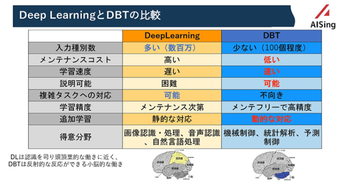 Google Colaboratoryの仕組みって Ts0818のブログ