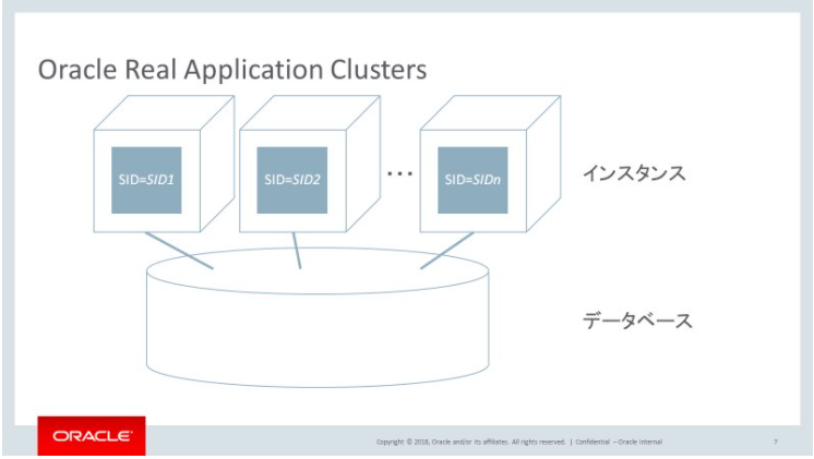 Oracle Database 19cでの 高速リカバリ領域 も闇を抱えている Ts0818のブログ