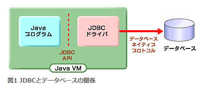Gradleとjavaの開発で出てくるプロファイルとかの関係って Ts0818のブログ