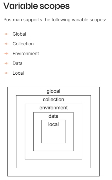 Postmanでmultipart/form-data形式のリクエストでSpring FrameworkのMultipartFileの動作確認 ...
