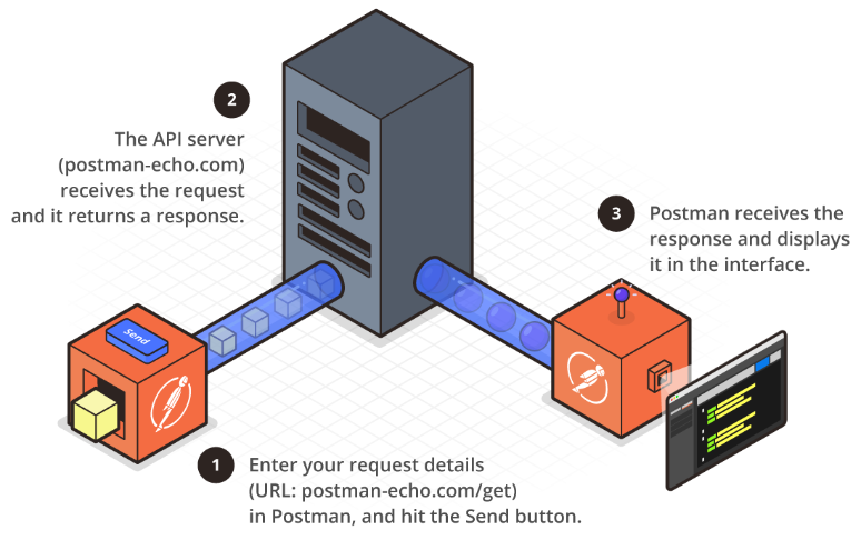 Postmanでmultipart/form-data形式のリクエストでSpring FrameworkのMultipartFileの動作確認 ...