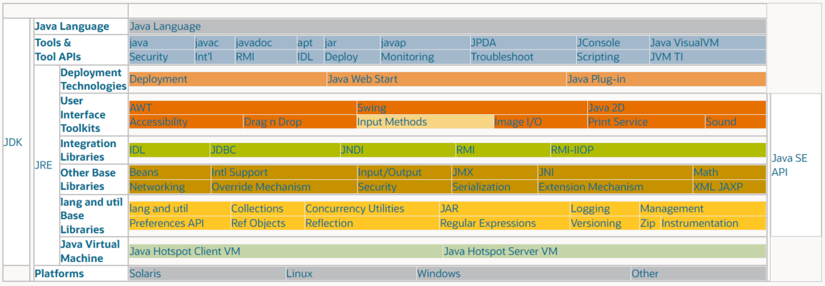 java.awt.geomパッケージのAPIを目にする機会が訪れたので調べてみた - ts0818のブログ