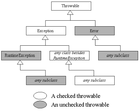 JavaのOutOfMemoryErrorはhs_err_pid.xxxxx.logファイルを出力しないのがほとんどな気がするんだが ...