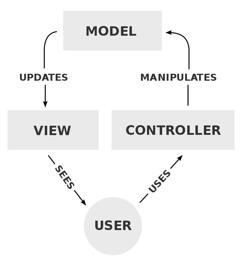 JavaでController LayerではなくService LayerでDTOのバリデーションするには - ts0818のブログ
