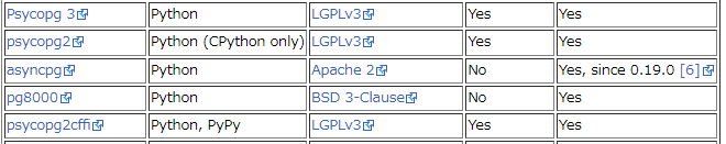 PythonからPostgreSQLのPL/pgSQLの関数を呼び出してみる - ts0818のブログ