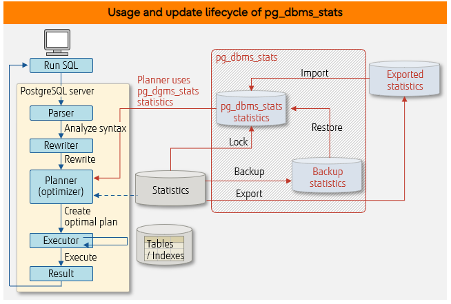 PostgreSQLのPL/pgSQLによるストアドプロシージャの「実行計画」とか確認したかったが... - ts0818のブログ