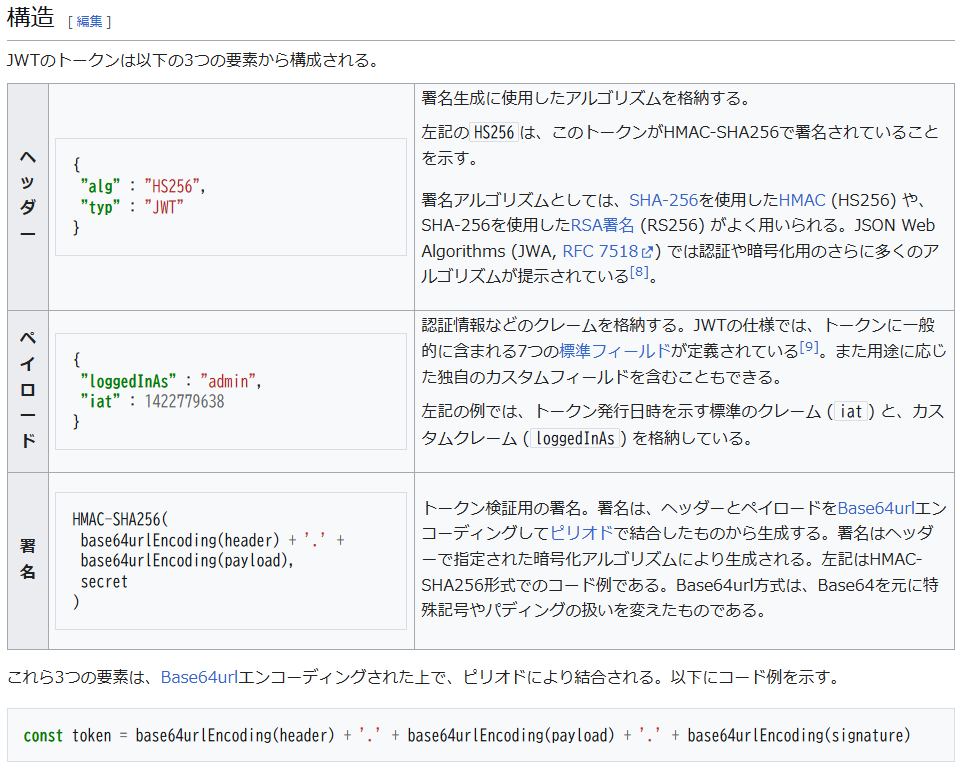 Wikipedia Json JWT(JSON Web Token)は実装に依存するらしいが仕様を元に項目を整理してみる - ts0818のブログ