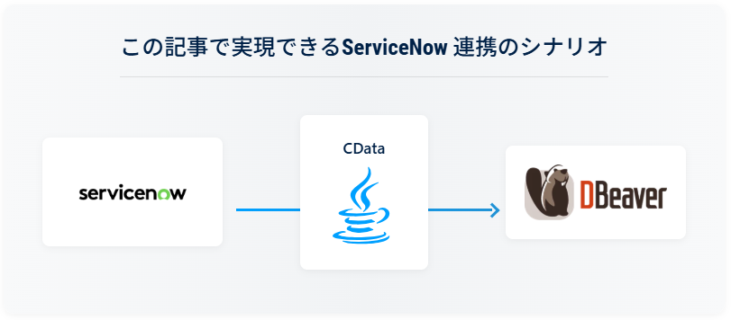 ServiceNowのCMDBで管理している機器情報の脆弱性診断をサポートしてるらしいが... - ts0818のブログ