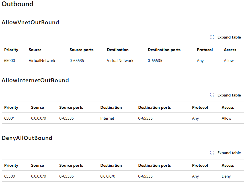 Security Groups)の各ルールについて図解して欲しいよね... ts0818のブログ