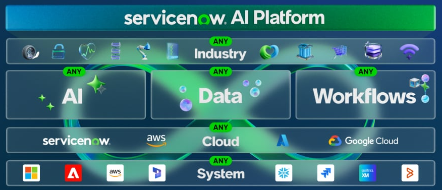 ServiceNowのCMDBのテーブル定義についてのドキュメントが公開されていないのね... - ts0818のブログ