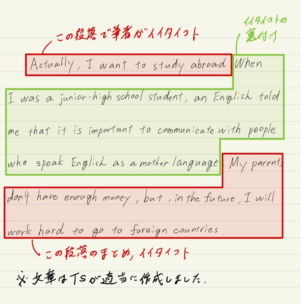 f:id:tsbaseba11:20210806111141j:image f:id:tsbaseba11:20210806111141j:image