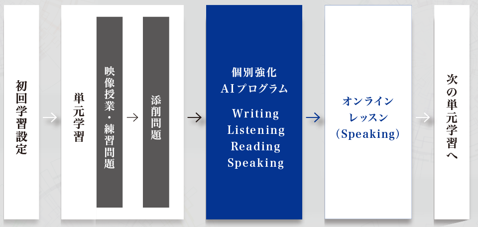 f:id:tsbaseba11:20211229212048p:plain