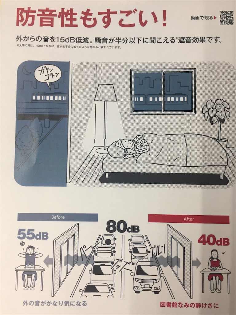 騒音で寝付けない方へ 寝室の防音対策に内窓をつけると効果的です ペルーの文化を愛する窓屋の社長 高橋俊生