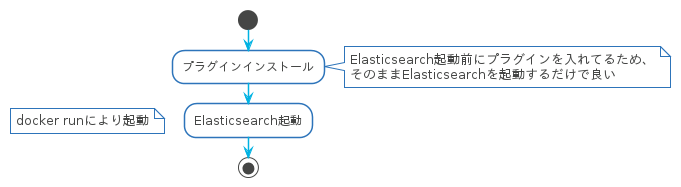 f:id:tsgkdt:20190103214307p:plain