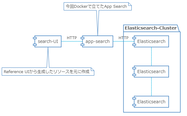f:id:tsgkdt:20190105010221p:plain f:id:tsgkdt:20190105010221p:plain