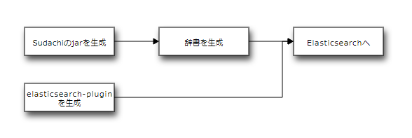 f:id:tsgkdt:20190409225355p:plain