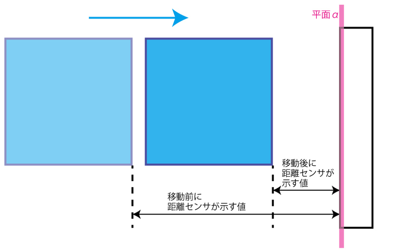 f:id:tsh982:20200302215852j:image f:id:tsh982:20200302215852j:image