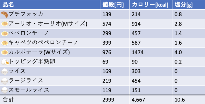 f:id:tsh982:20200303230934p:image f:id:tsh982:20200303230934p:image