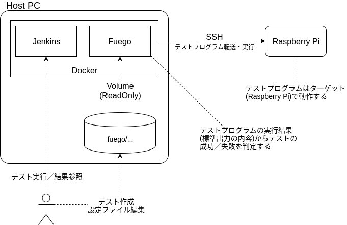 f:id:tshell:20191201091340p:plain f:id:tshell:20191201091340p:plain