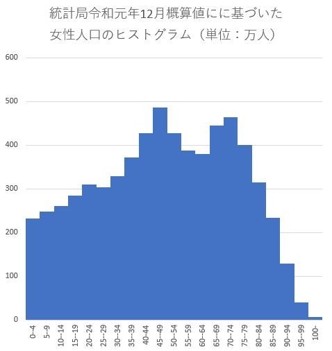 f:id:tshibata:20191225060818j:plain f:id:tshibata:20191225060818j:plain